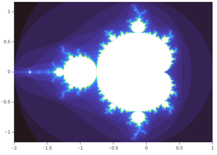 Sampled raster Sampled raster