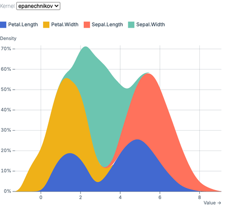 Stacked density plot Stacked density plot