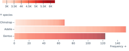Stacked Unit Chart Stacked Unit Chart