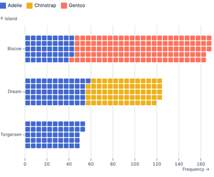 Stacked WaffleX Stacked WaffleX